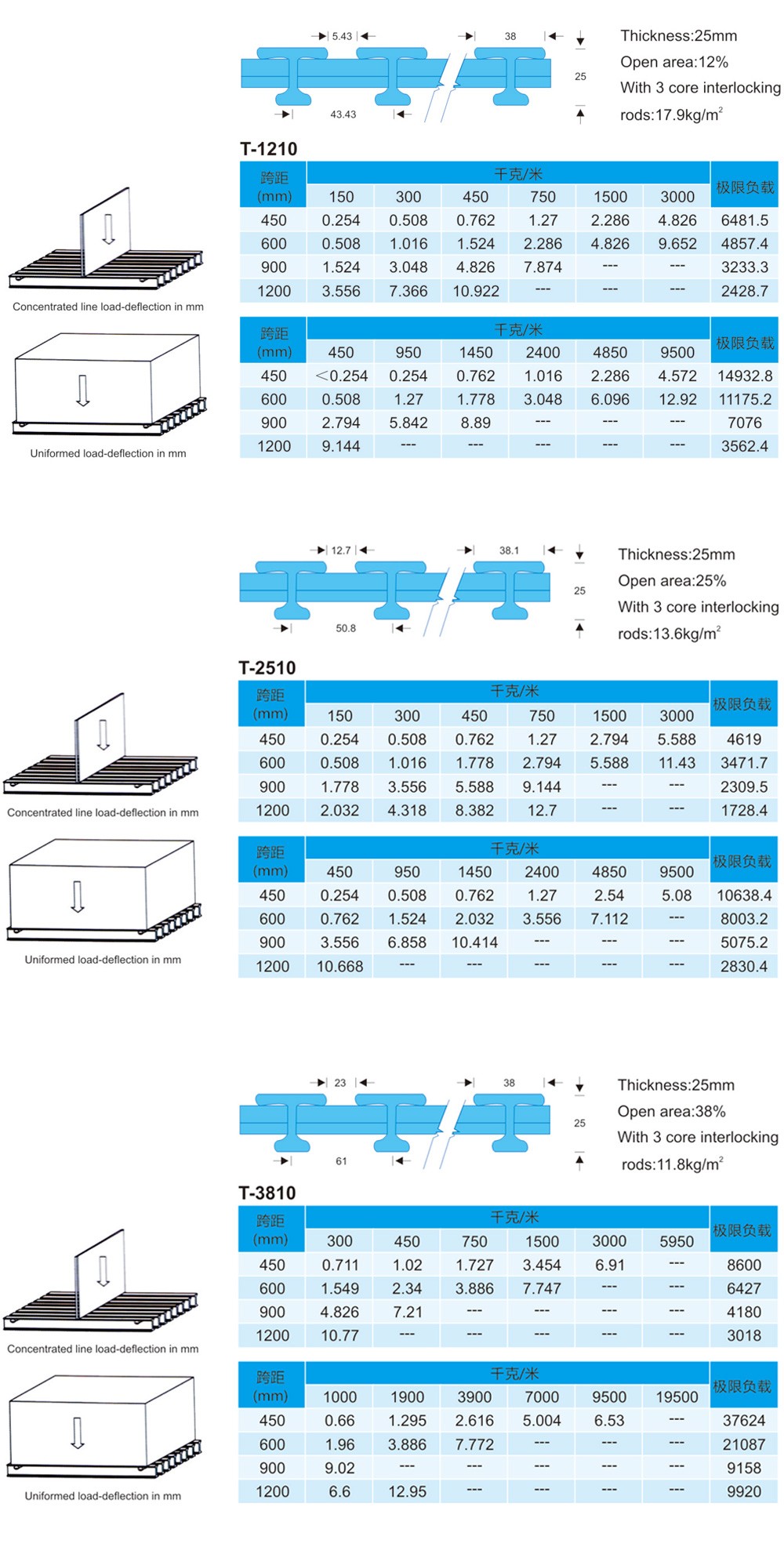 南通恒瑞建筑材料有限公司圖片 南通恒瑞建筑材料有限公司圖片